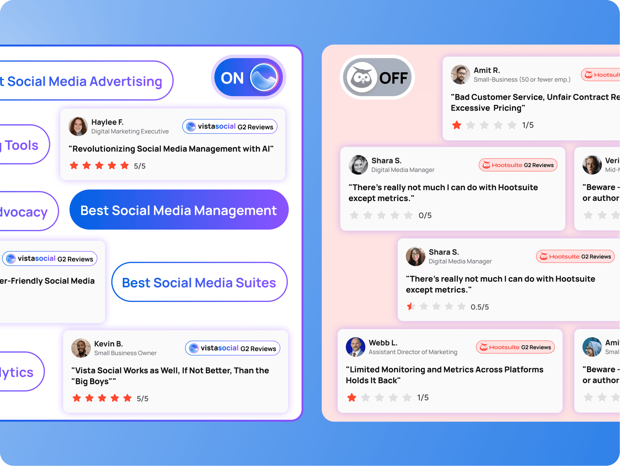 A comparison of positive Vista Social reviews versus negative Hootsuite reviews.