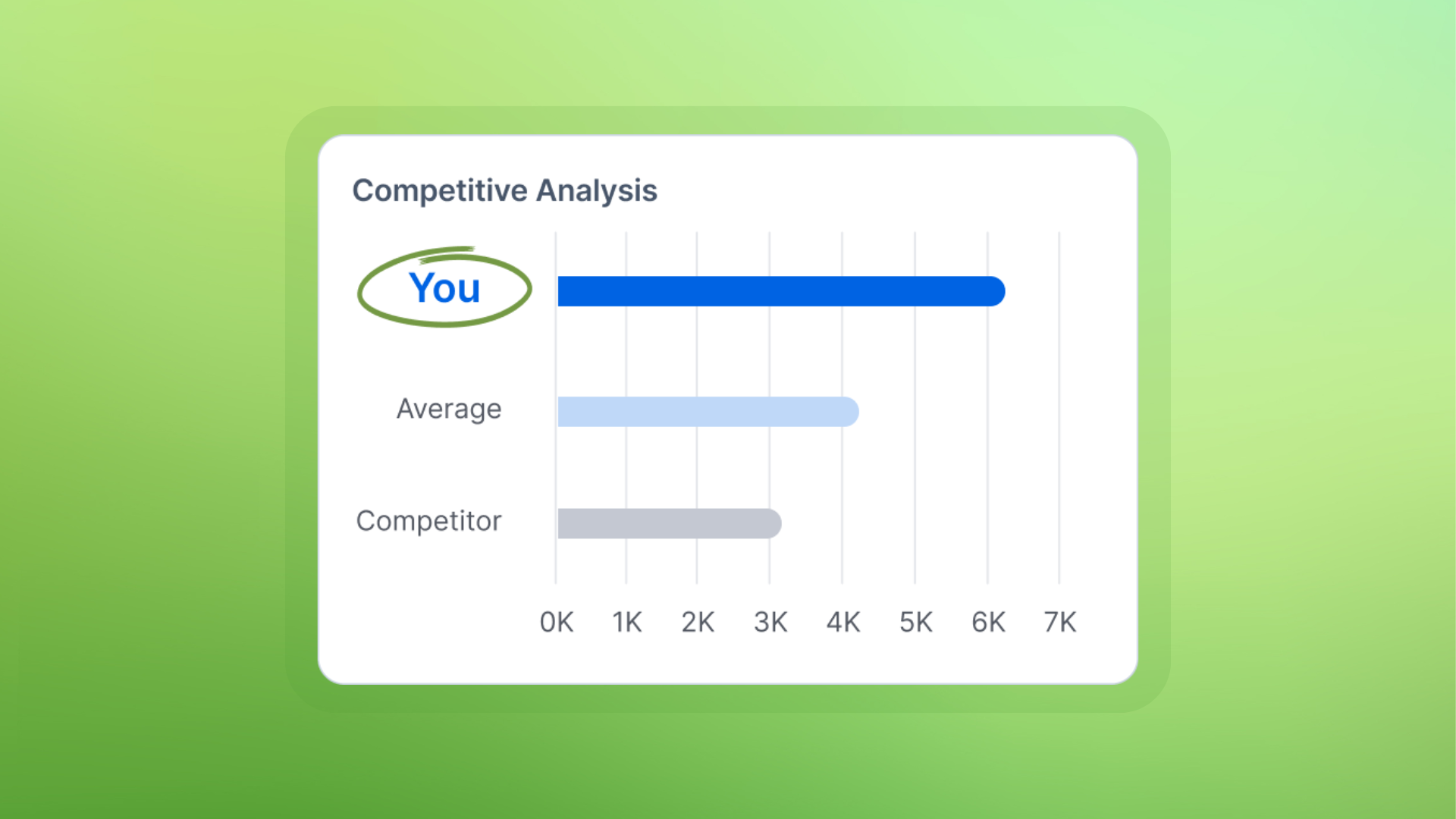 An illustration of a chart comparing you to your competitors.